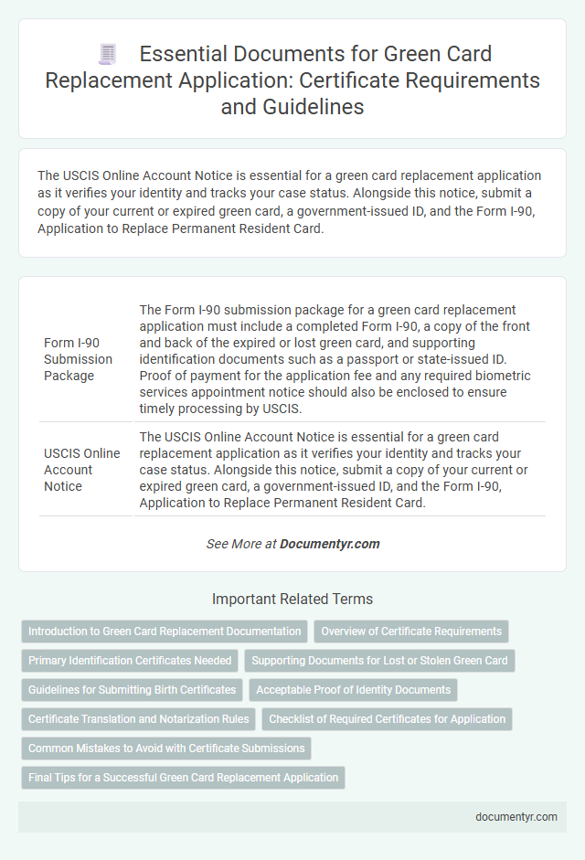 Essential Documents for Green Card Replacement Application: Certificate Requirements and Guidelines