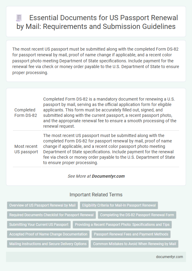 Essential Documents for US Passport Renewal by Mail: Requirements and Submission Guidelines