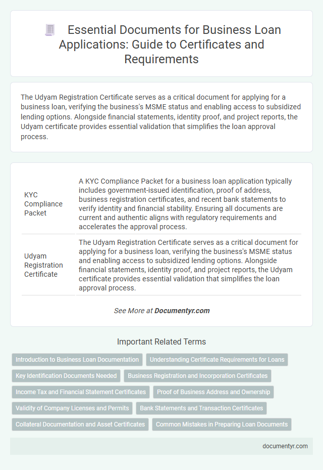 Essential Documents for Business Loan Applications: Guide to Certificates and Requirements