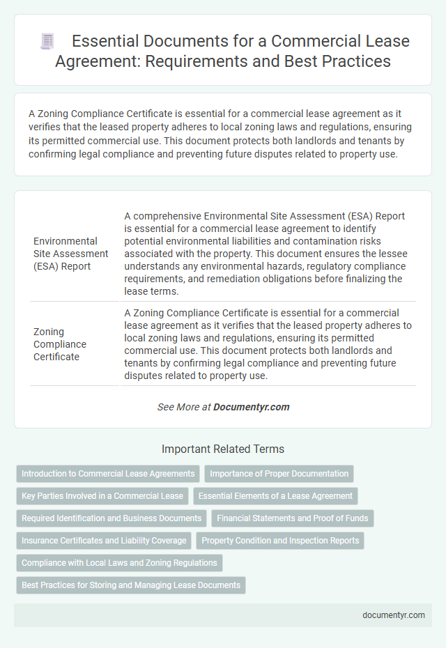 Essential Documents for a Commercial Lease Agreement: Requirements and Best Practices