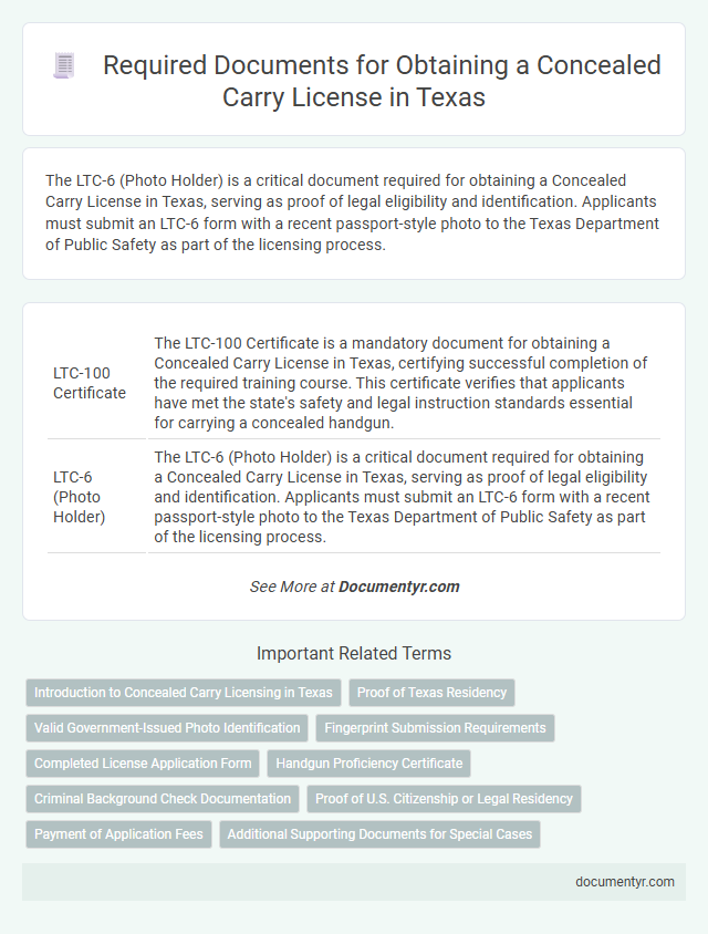 Required Documents for Obtaining a Concealed Carry License in Texas