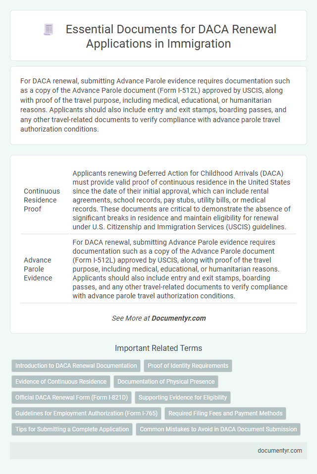 Essential Documents for DACA Renewal Applications in Immigration