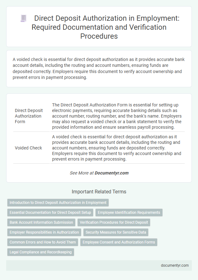 Direct Deposit Authorization in Employment: Required Documentation and Verification Procedures