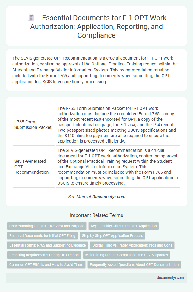 Essential Documents for F-1 OPT Work Authorization: Application, Reporting, and Compliance