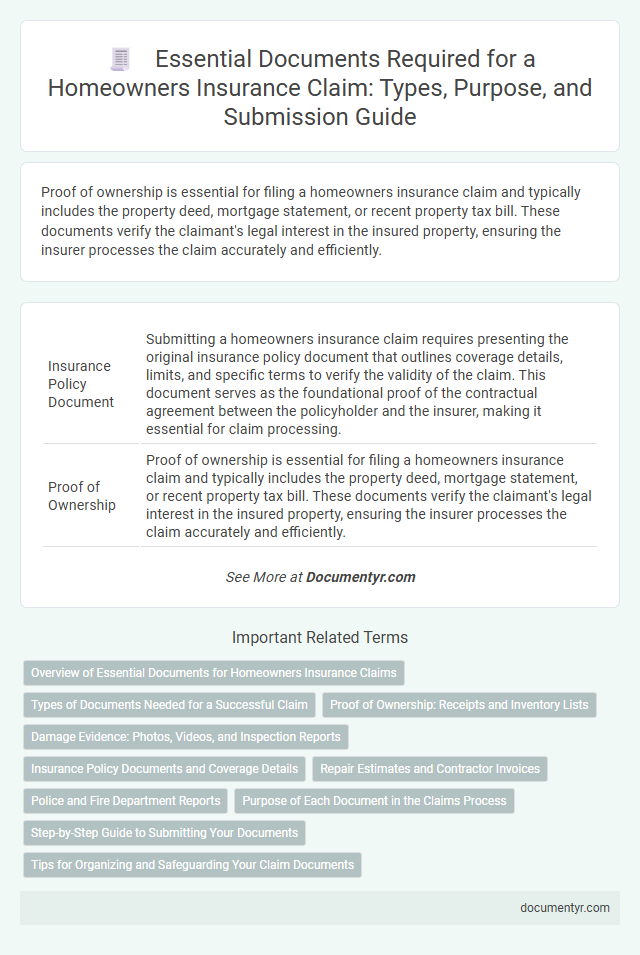 Essential Documents Required for a Homeowners Insurance Claim: Types, Purpose, and Submission Guide