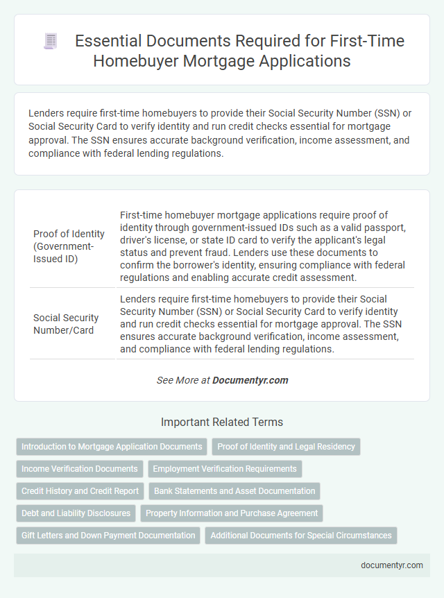 Essential Documents Required for First-Time Homebuyer Mortgage Applications