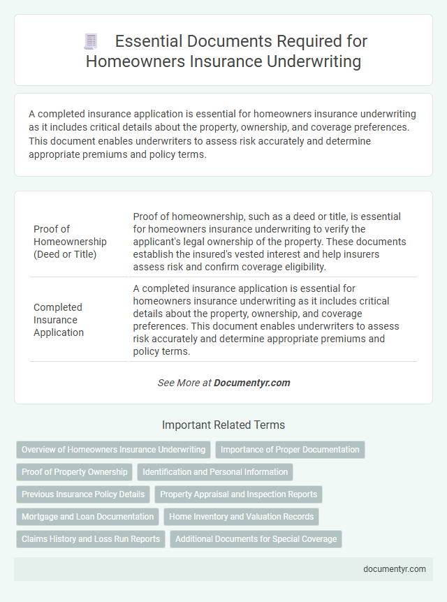 Essential Documents Required for Homeowners Insurance Underwriting