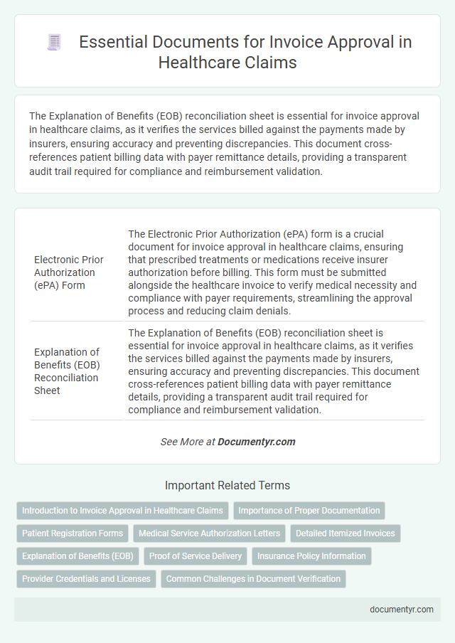 Essential Documents for Invoice Approval in Healthcare Claims