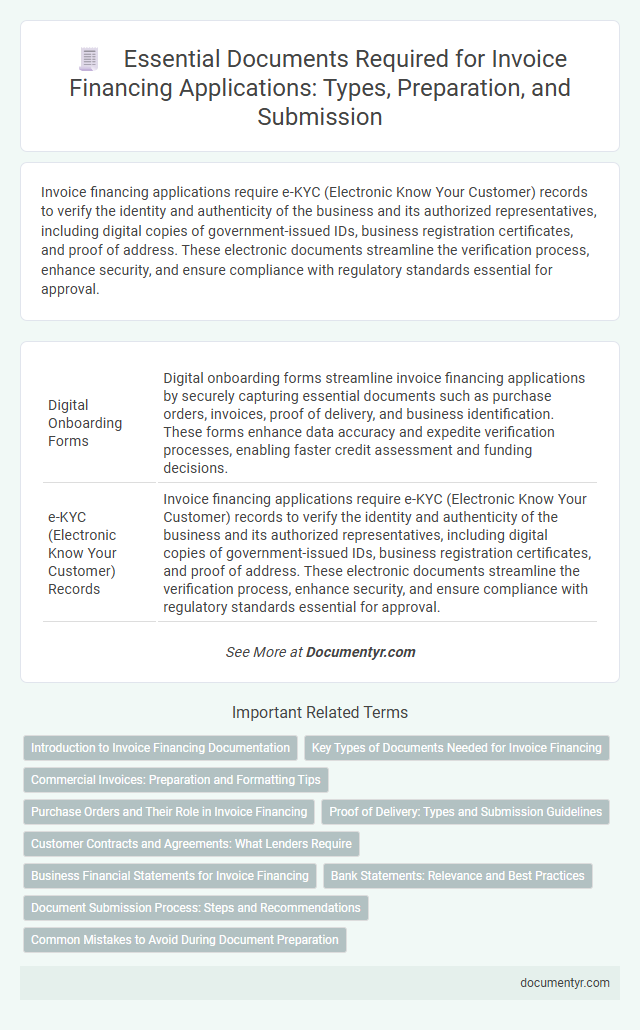 Essential Documents Required for Invoice Financing Applications: Types, Preparation, and Submission