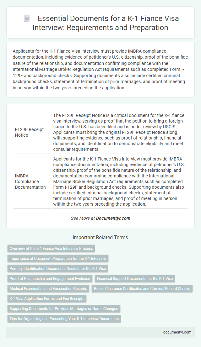 Essential Documents for a K-1 Fiance Visa Interview: Requirements and Preparation