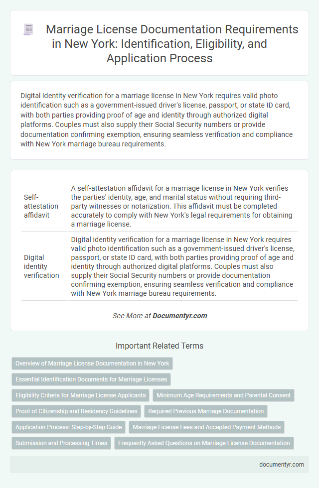 Marriage License Documentation Requirements in New York: Identification, Eligibility, and Application Process