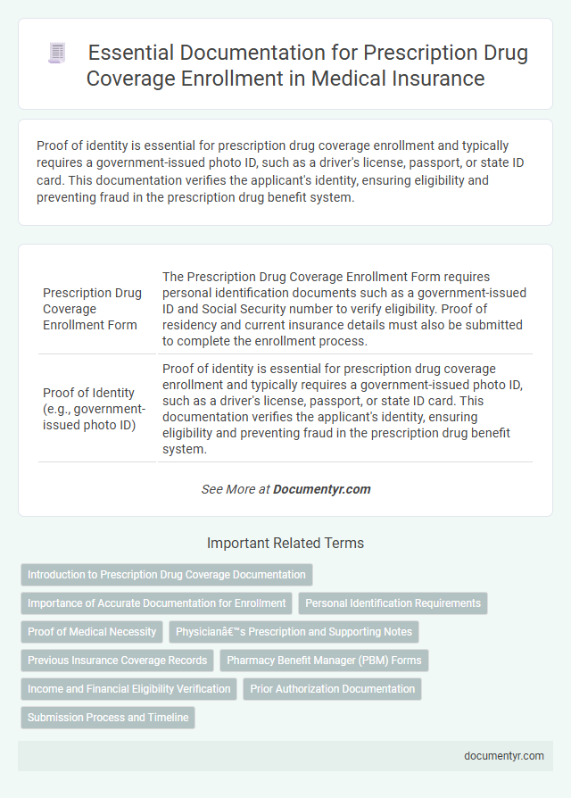 Essential Documentation for Prescription Drug Coverage Enrollment in Medical Insurance