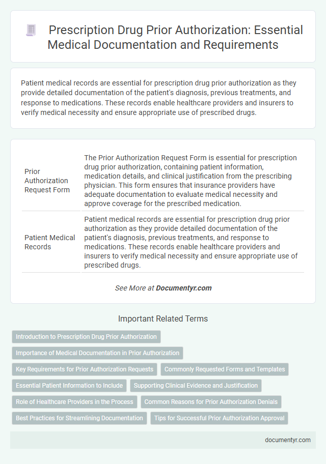 Prescription Drug Prior Authorization: Essential Medical Documentation and Requirements