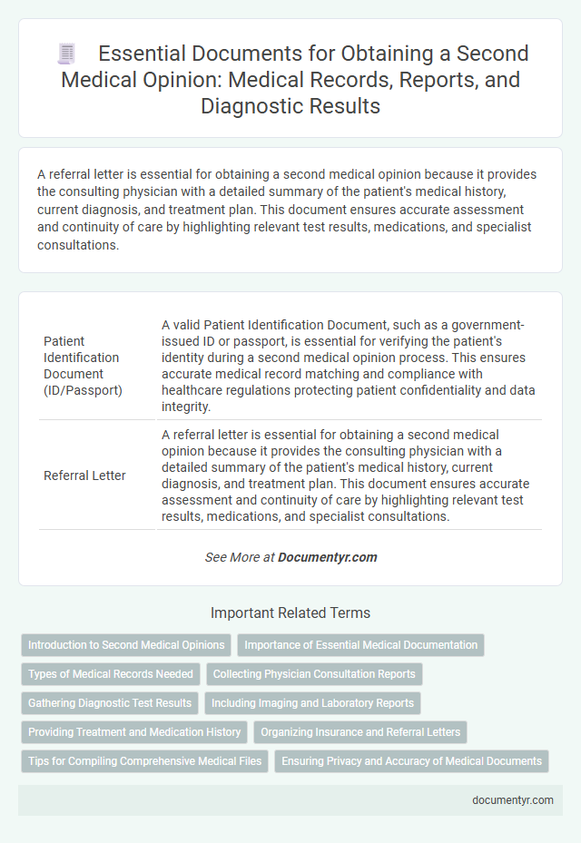 Essential Documents for Obtaining a Second Medical Opinion: Medical Records, Reports, and Diagnostic Results