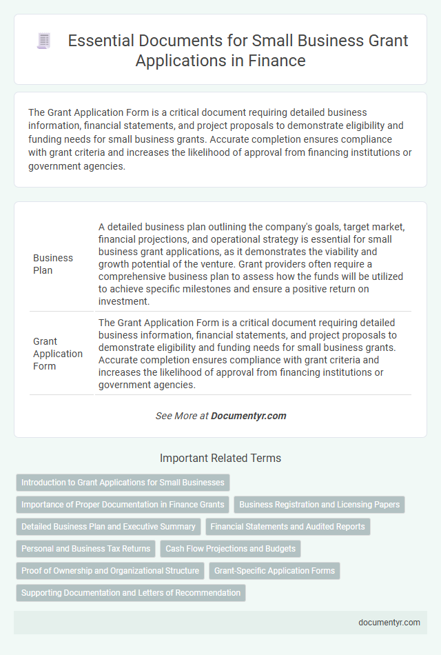 Essential Documents for Small Business Grant Applications in Finance