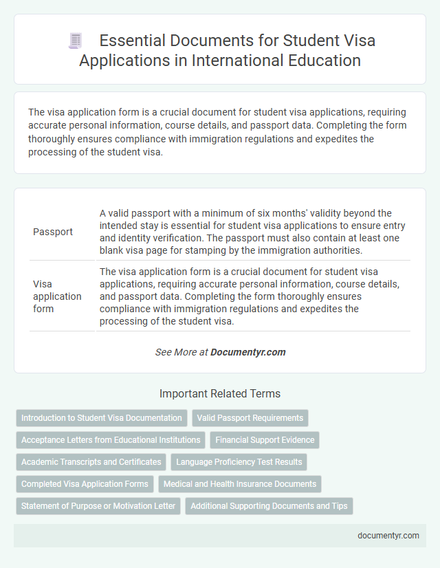 Essential Documents for Student Visa Applications in International Education