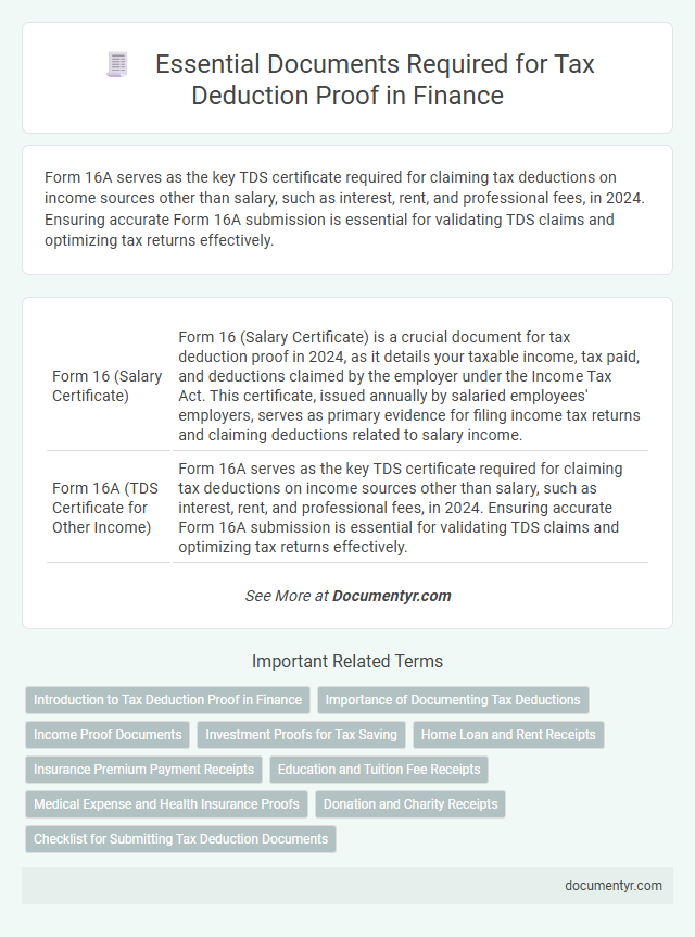 Essential Documents Required for Tax Deduction Proof in Finance