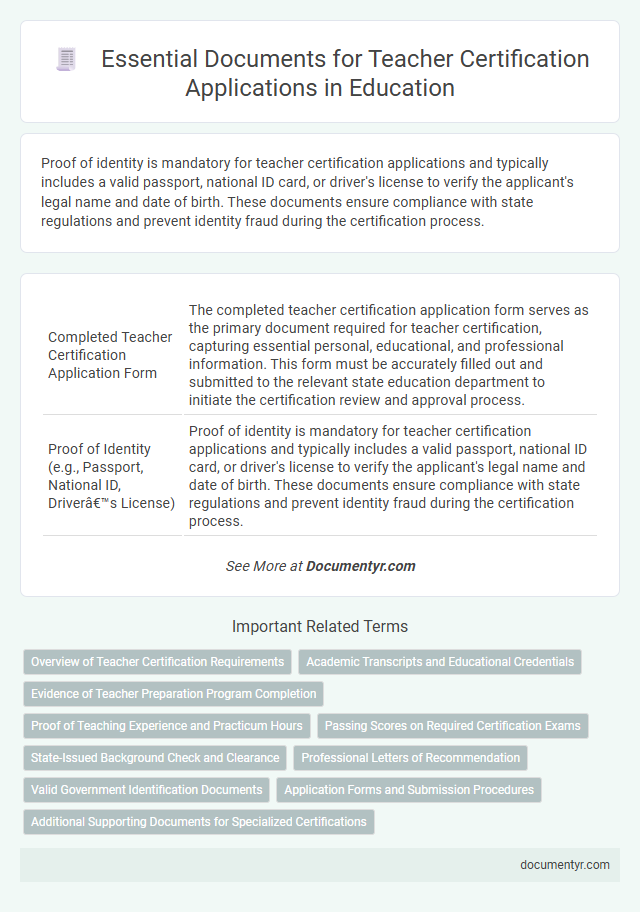 Essential Documents for Teacher Certification Applications in Education