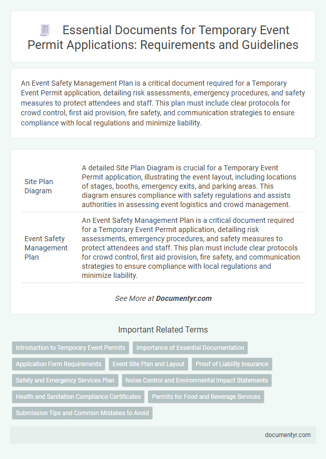 Essential Documents for Temporary Event Permit Applications: Requirements and Guidelines
