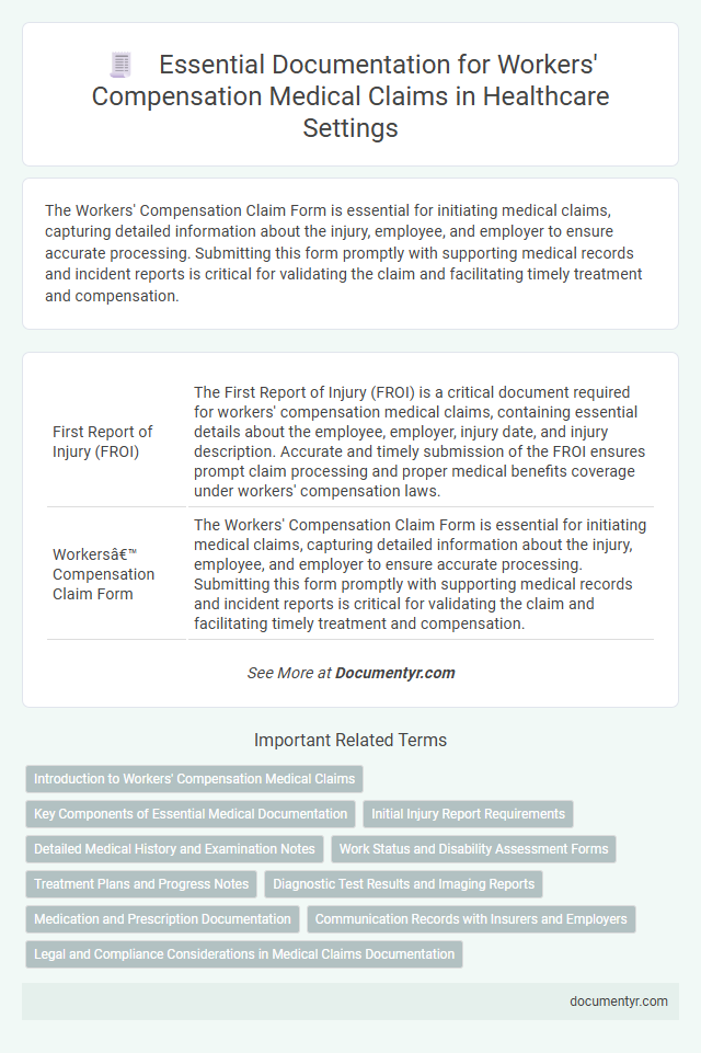 Essential Documentation for Workers' Compensation Medical Claims in Healthcare Settings