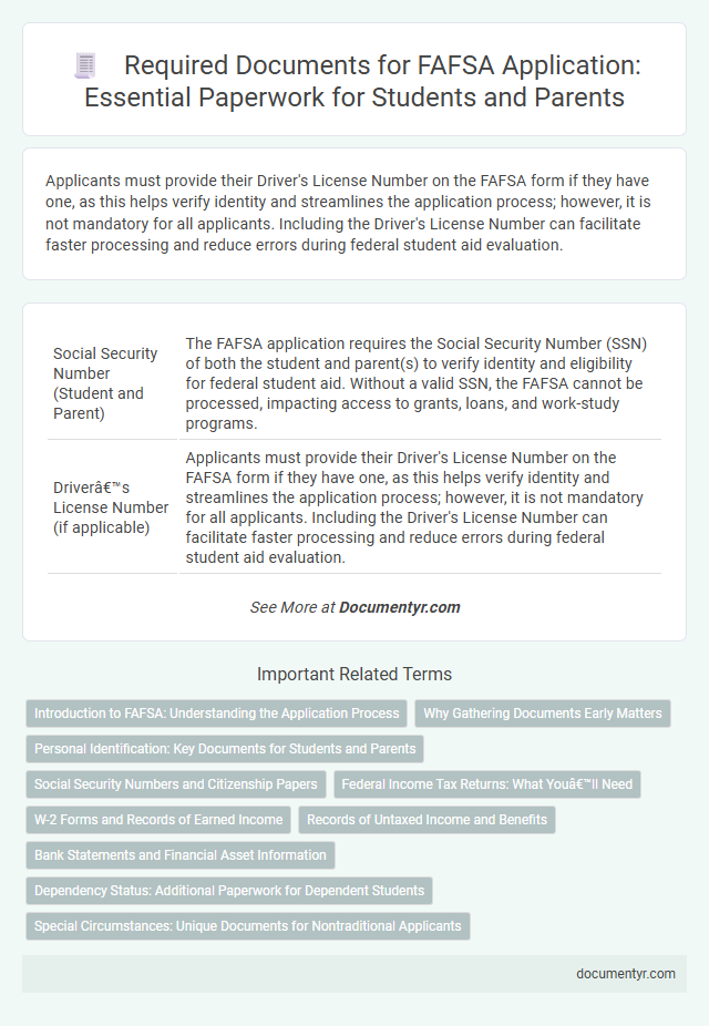 Required Documents for FAFSA Application: Essential Paperwork for Students and Parents