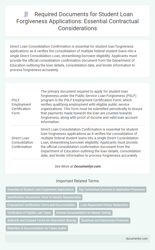 Required Documents for Student Loan Forgiveness Applications: Essential Contractual Considerations