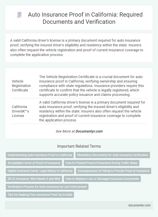 Auto Insurance Proof in California: Required Documents and Verification