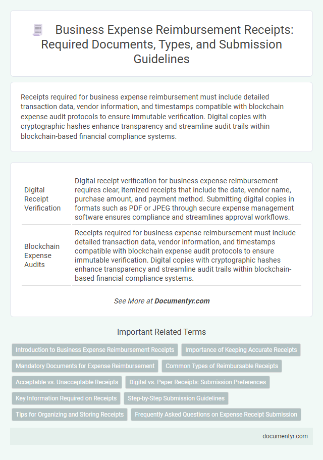 Business Expense Reimbursement Receipts: Required Documents, Types, and Submission Guidelines