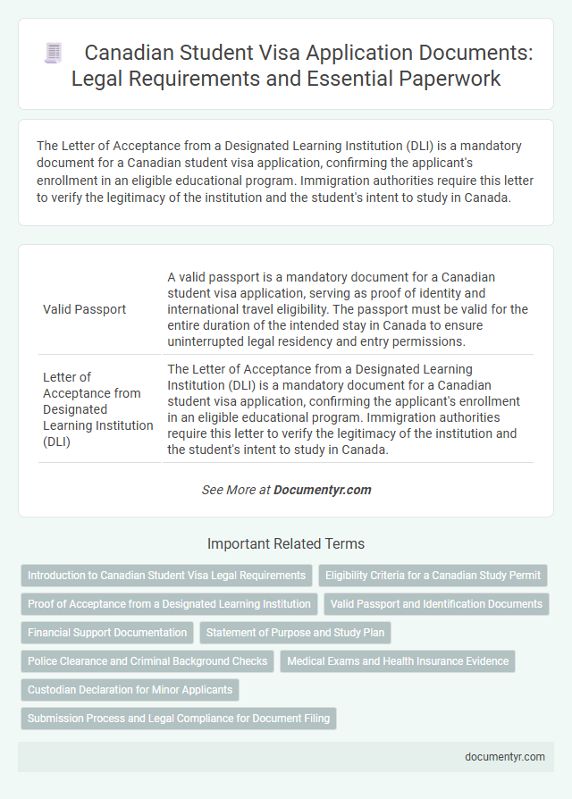 Canadian Student Visa Application Documents: Legal Requirements and Essential Paperwork