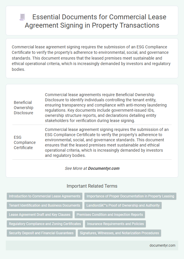 Essential Documents for Commercial Lease Agreement Signing in Property Transactions
