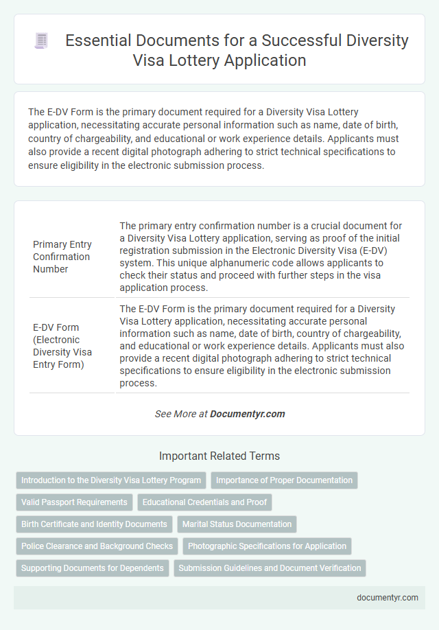 Essential Documents for a Successful Diversity Visa Lottery Application