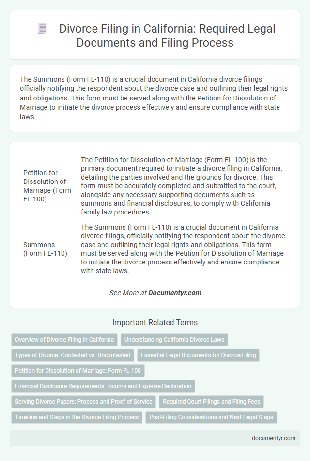 Divorce Filing in California: Required Legal Documents and Filing Process