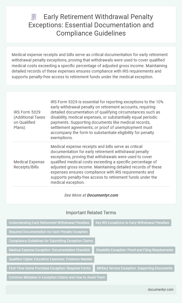 Early Retirement Withdrawal Penalty Exceptions: Essential Documentation and Compliance Guidelines