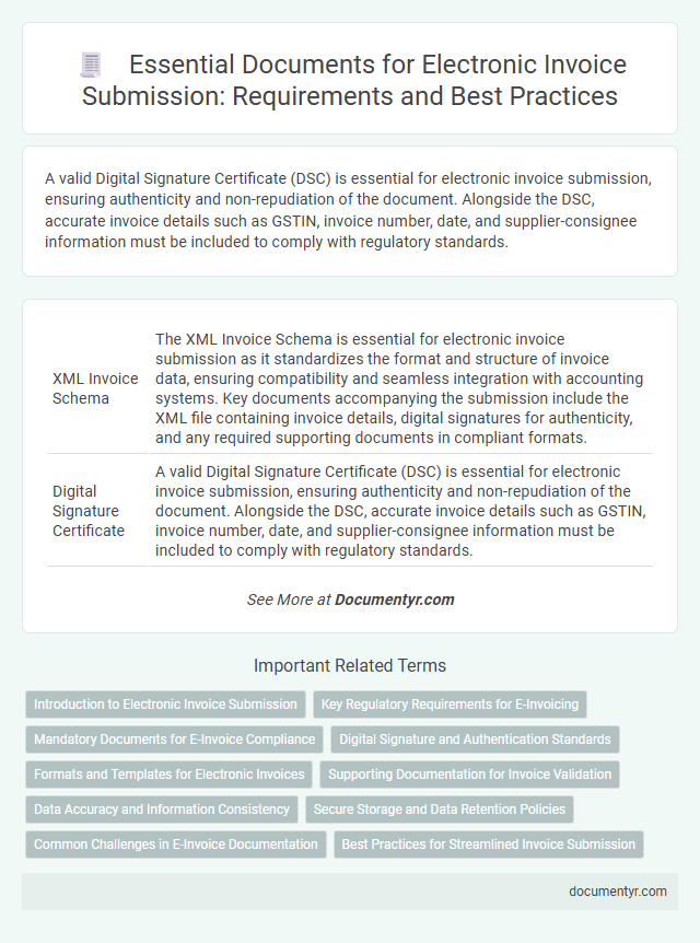Essential Documents for Electronic Invoice Submission: Requirements and Best Practices