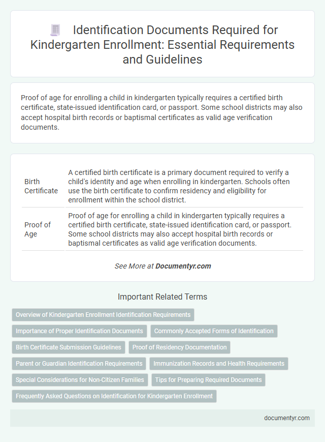 Identification Documents Required for Kindergarten Enrollment: Essential Requirements and Guidelines