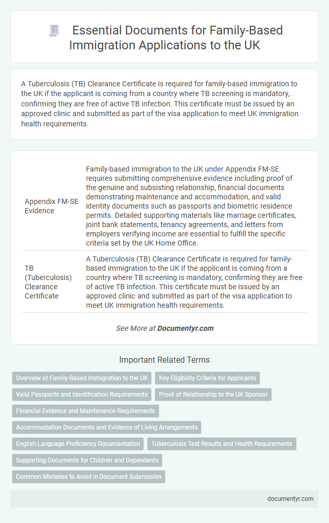 Essential Documents for Family-Based Immigration Applications to the UK