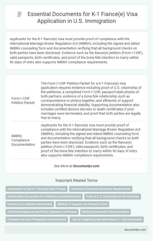 Essential Documents for K-1 Fiance(e) Visa Application in U.S. Immigration