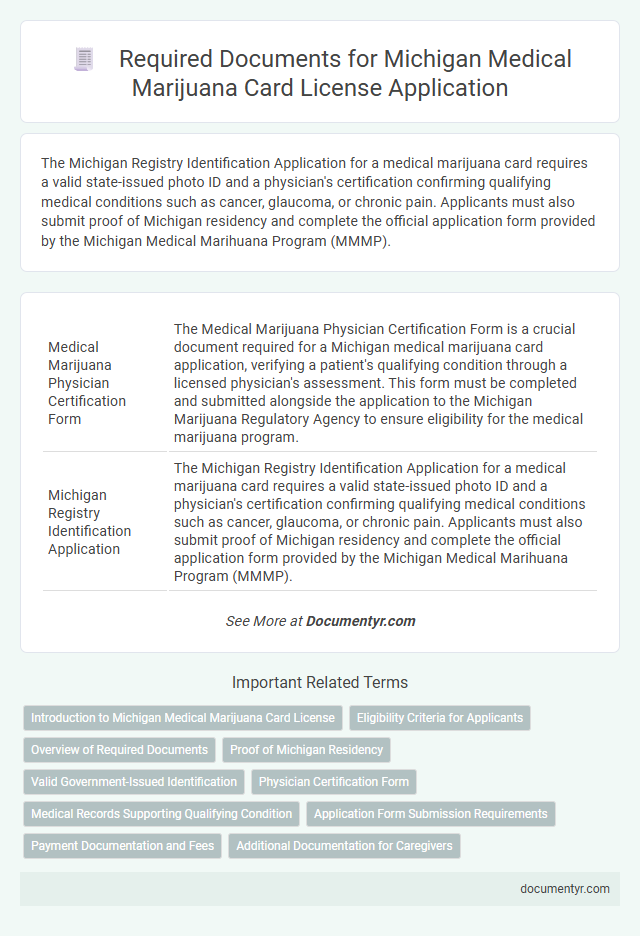 Required Documents for Michigan Medical Marijuana Card License Application