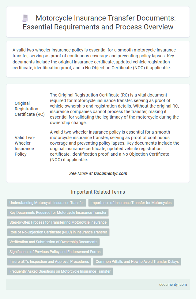 Motorcycle Insurance Transfer Documents: Essential Requirements and Process Overview