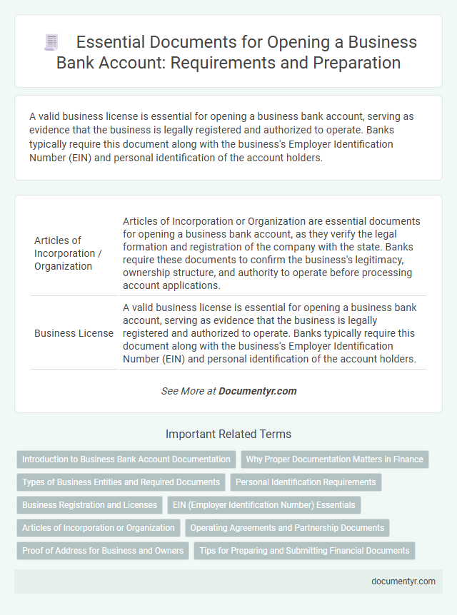 Essential Documents for Opening a Business Bank Account: Requirements and Preparation