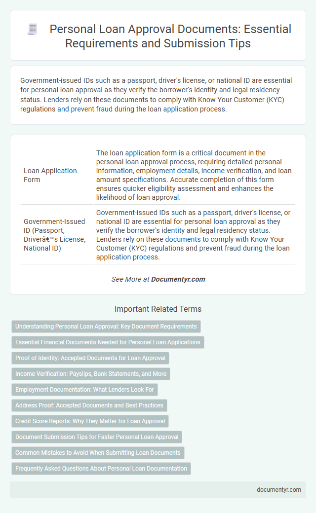 Personal Loan Approval Documents: Essential Requirements and Submission Tips