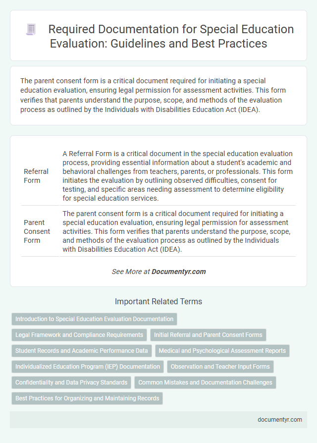 Required Documentation for Special Education Evaluation: Guidelines and Best Practices