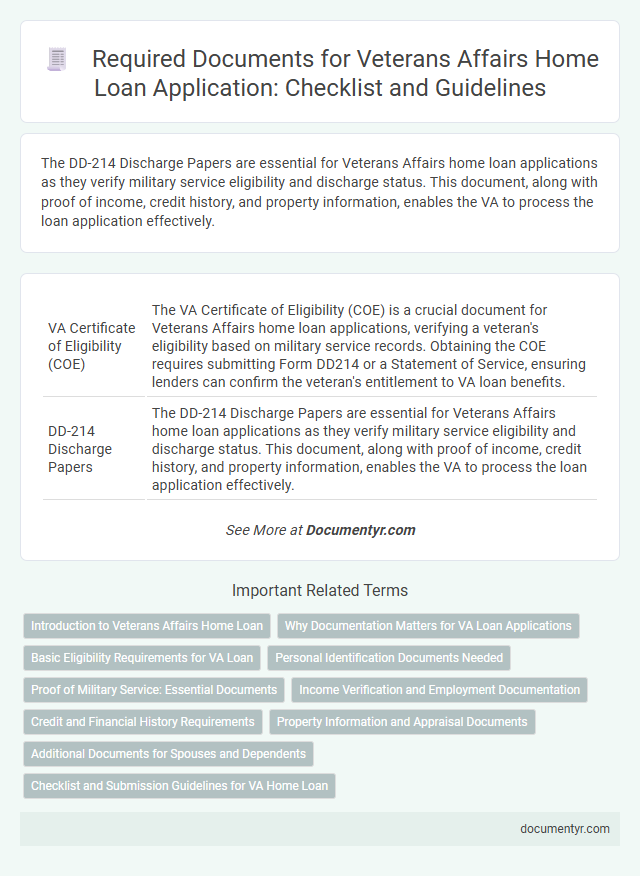 Required Documents for Veterans Affairs Home Loan Application: Checklist and Guidelines