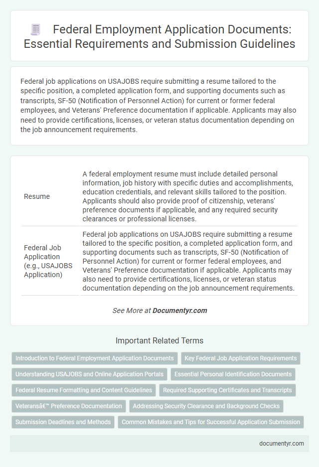 Federal Employment Application Documents: Essential Requirements and Submission Guidelines