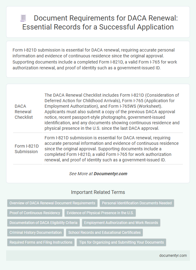 Document Requirements for DACA Renewal: Essential Records for a Successful Application