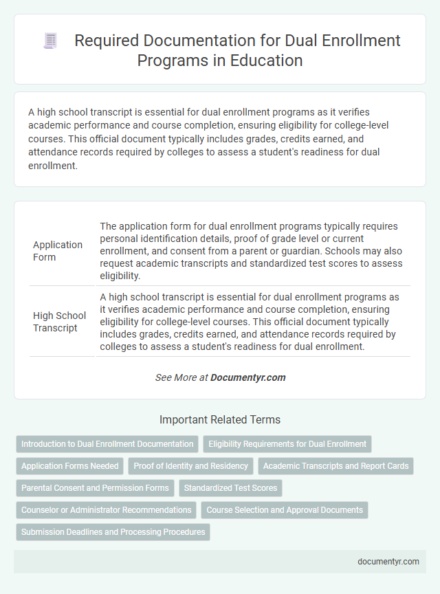 Required Documentation for Dual Enrollment Programs in Education