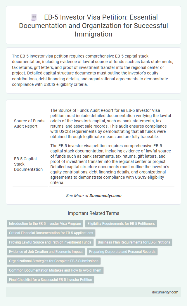 EB-5 Investor Visa Petition: Essential Documentation and Organization for Successful Immigration