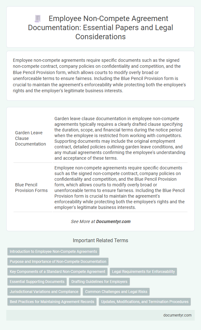 Employee Non-Compete Agreement Documentation: Essential Papers and Legal Considerations