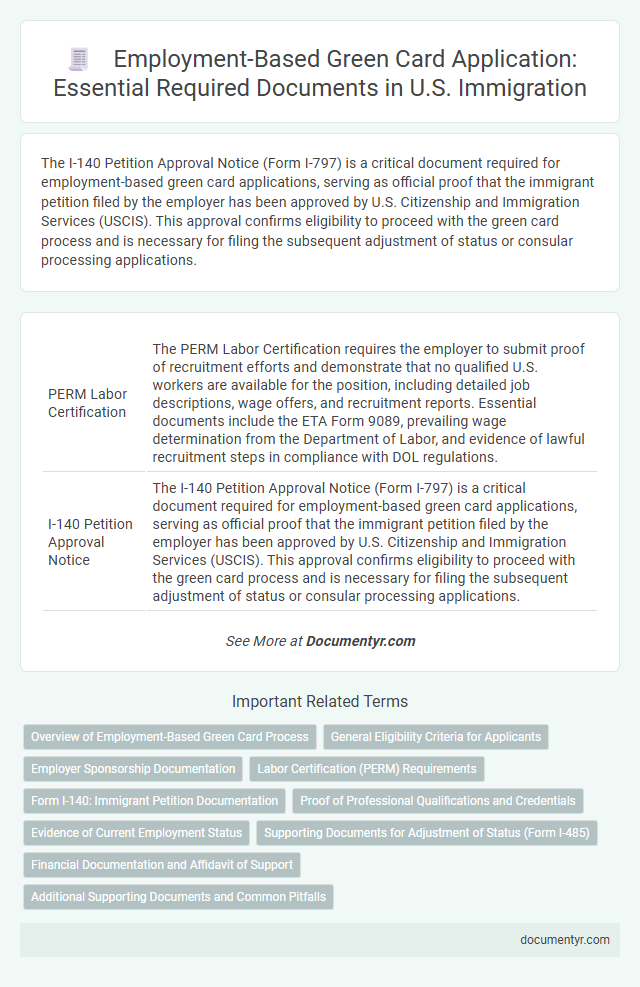 Employment-Based Green Card Application: Essential Required Documents in U.S. Immigration