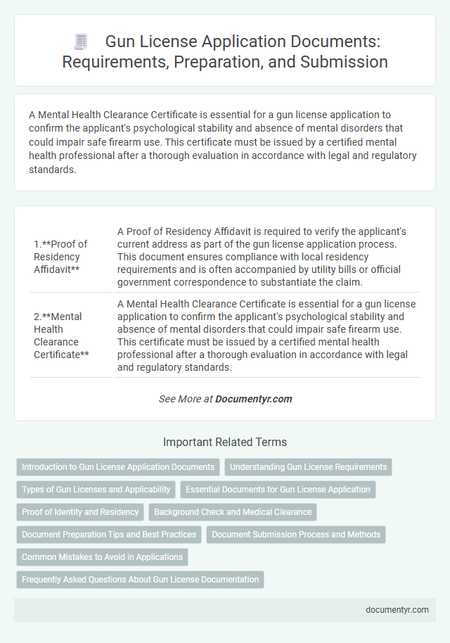 Gun License Application Documents: Requirements, Preparation, and Submission
